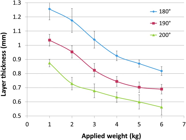 FIG. 6.