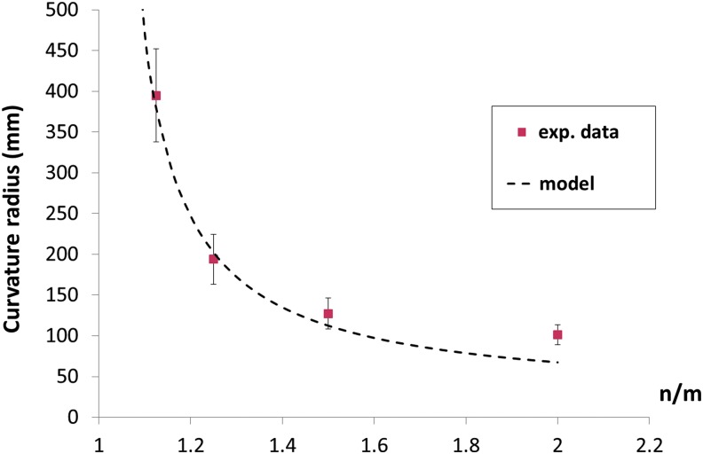 FIG. 7.