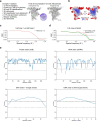 Extended Data Fig. 1