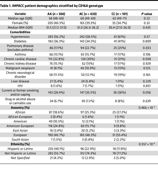 graphic file with name jciinsight-10-191314-g156.jpg