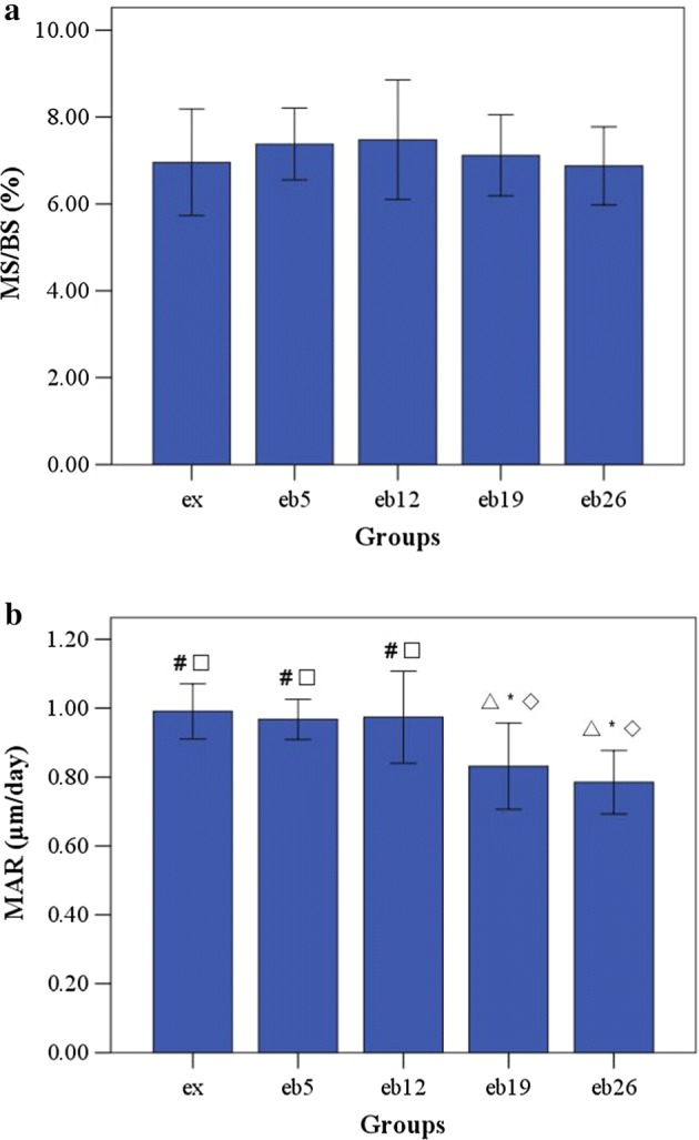 Fig. 9