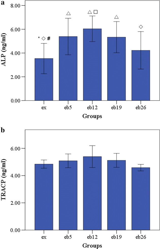 Fig. 7