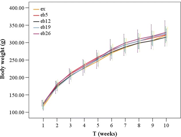 Fig. 3