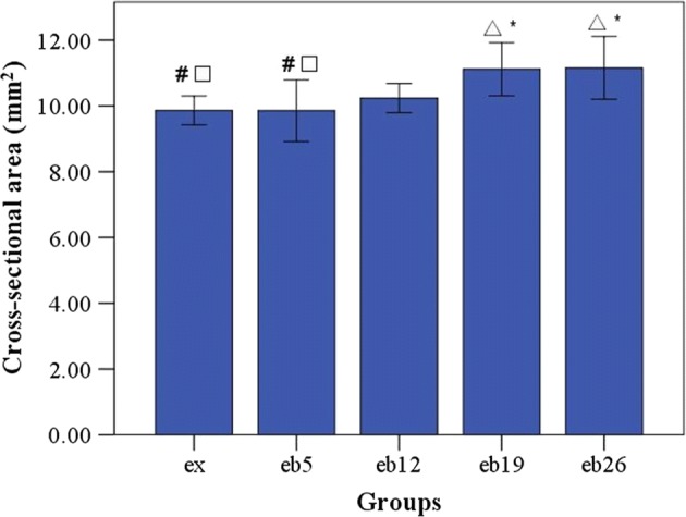 Fig. 4