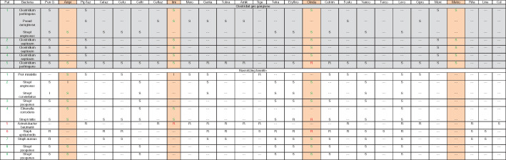 graphic file with name OS-12-1733-g006.jpg