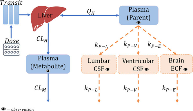 FIG 1