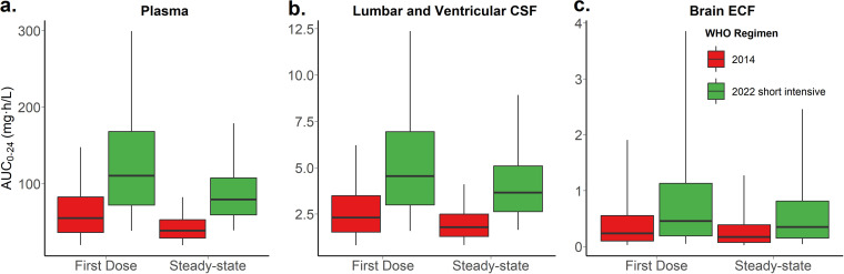 FIG 4