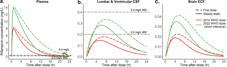 FIG 3