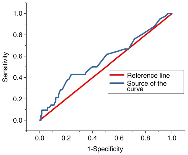 Figure 3.