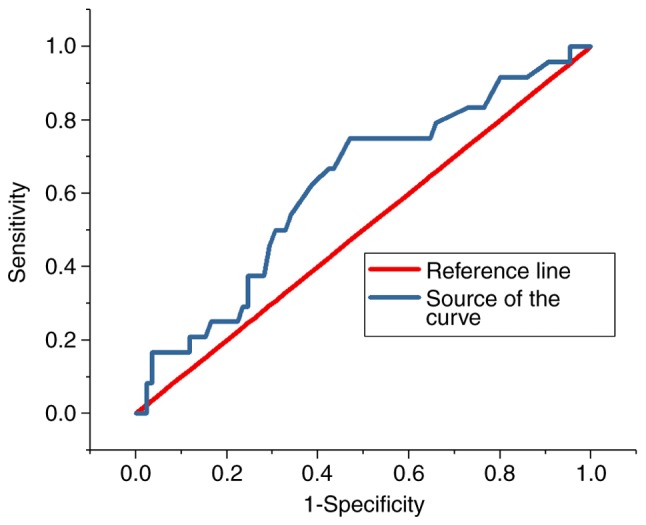 Figure 4.