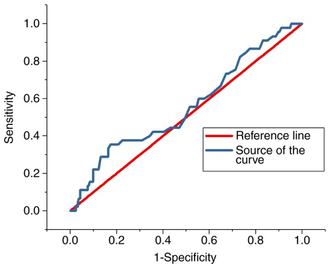 Figure 5.