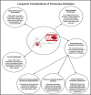 Image, graphical abstract