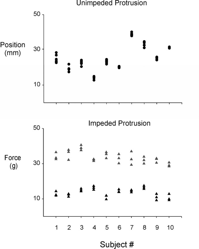 FIG. 2.