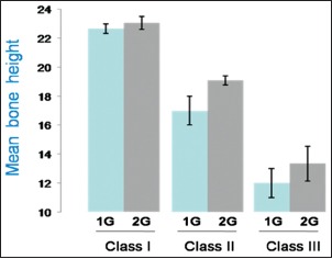 Bar Diagram 1