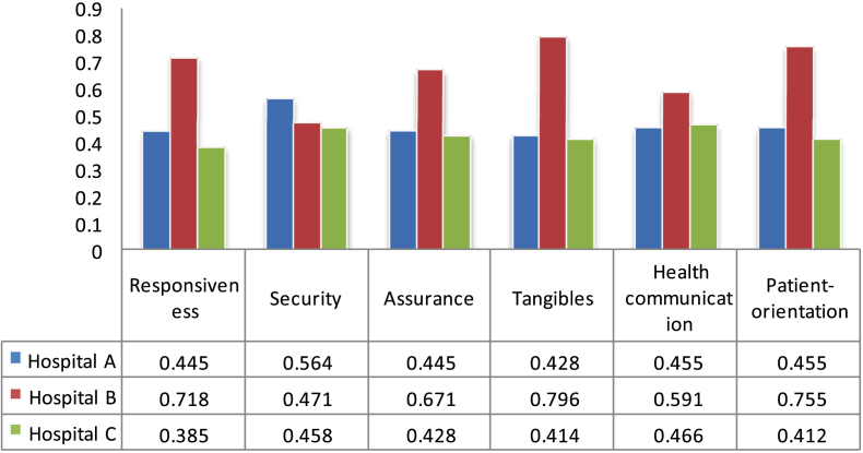 Graph 1