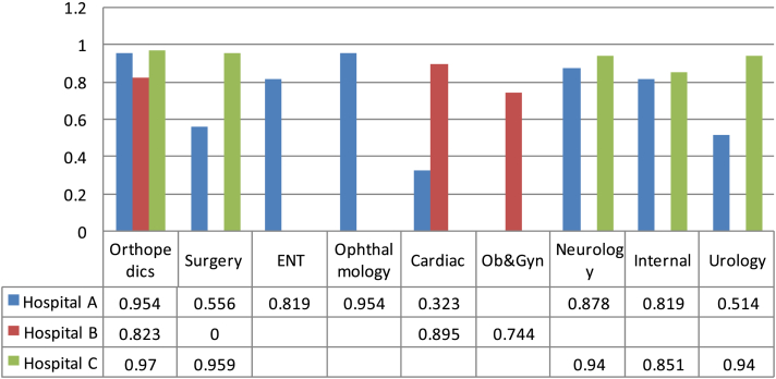 Graph 2