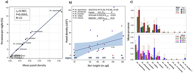 Extended Data Figure 2.