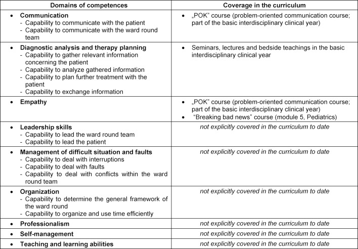 Table 1