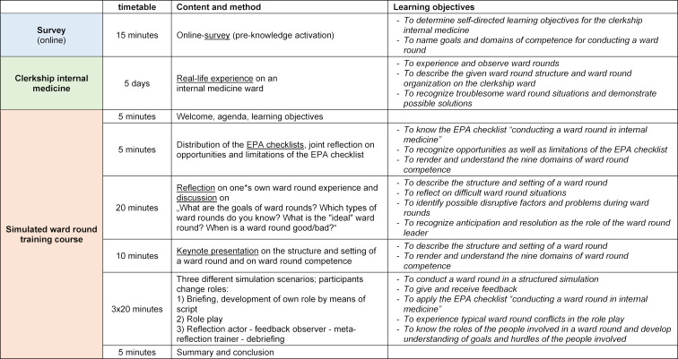 Table 3