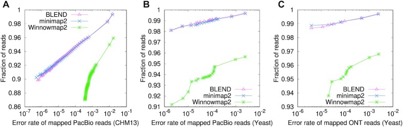 Figure 11.