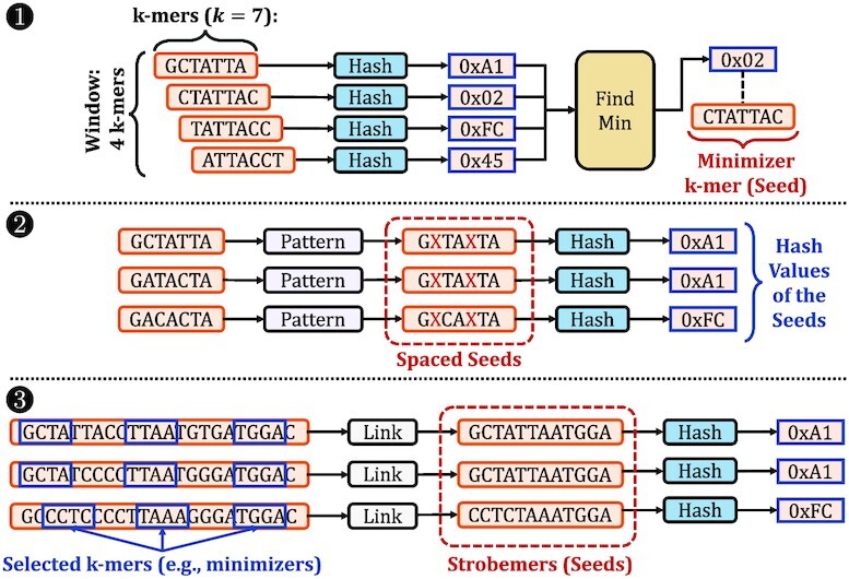 Figure 2.