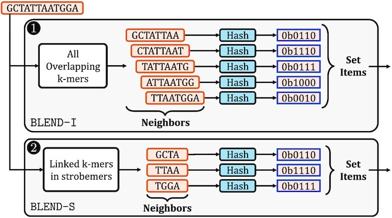 Figure 5.