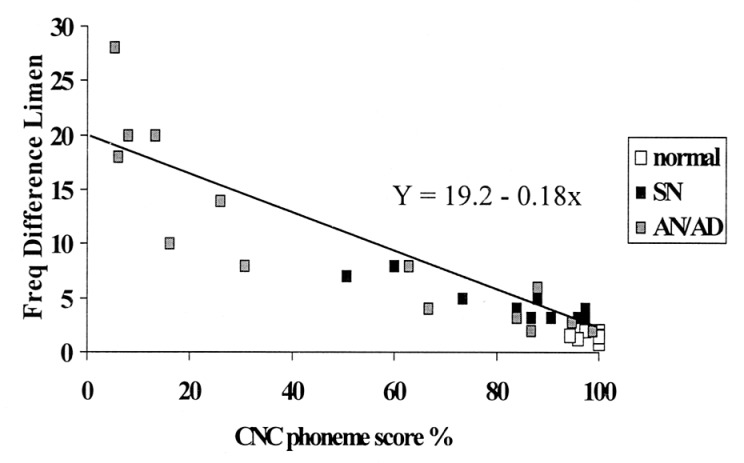 Figure 11.