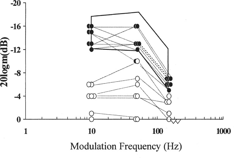 Figure 9.