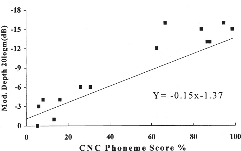 Figure 10.