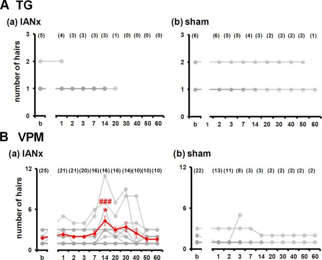 Figure 9.