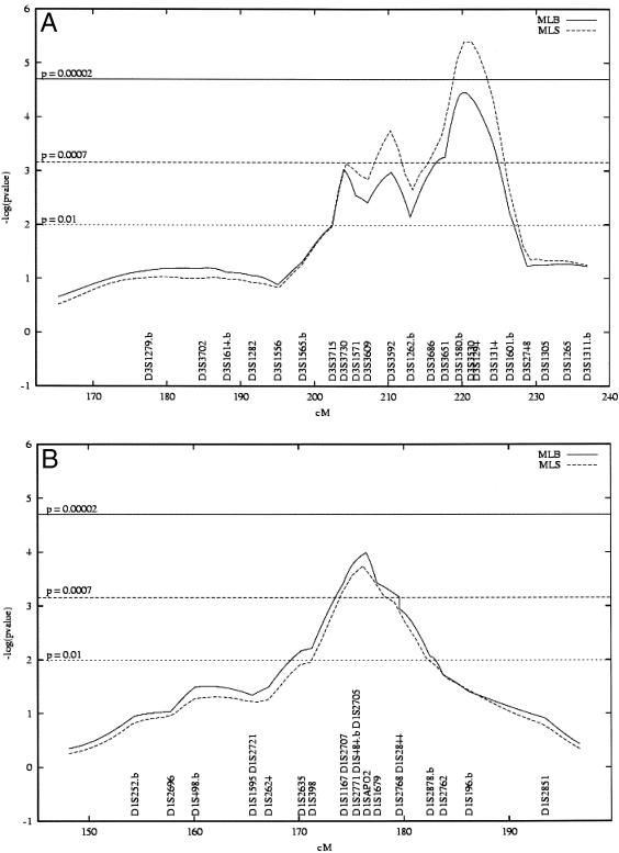 Figure  1