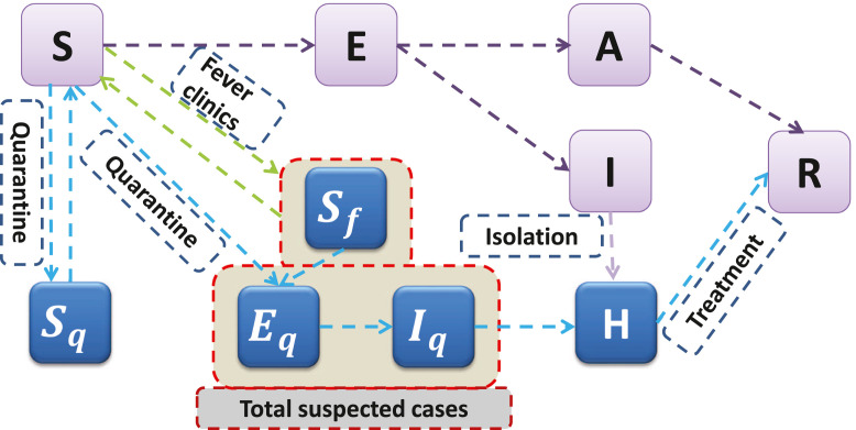 Fig. 2