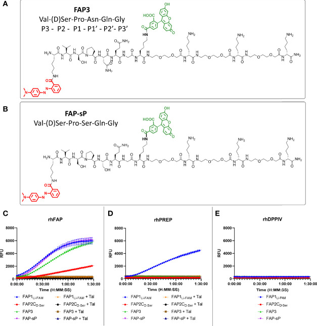 Figure 3