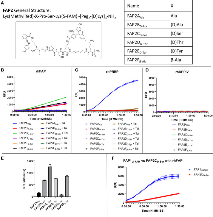 Figure 2