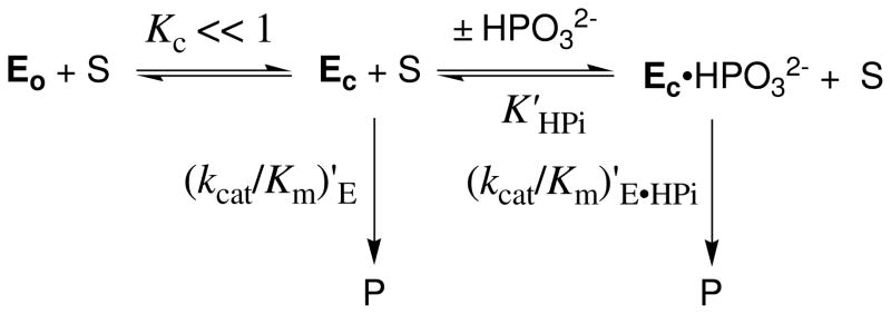 Scheme 7