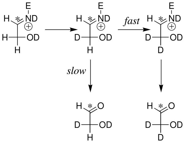 Scheme 5