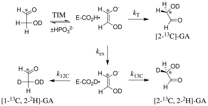 Scheme 4