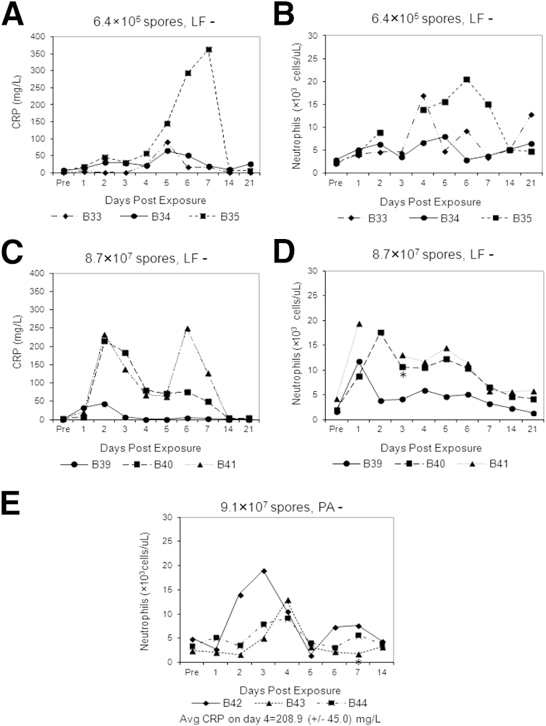 Figure 5