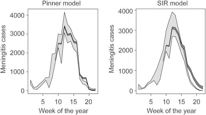 Figure 2.