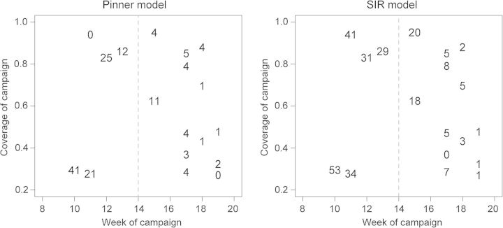 Figure 4.