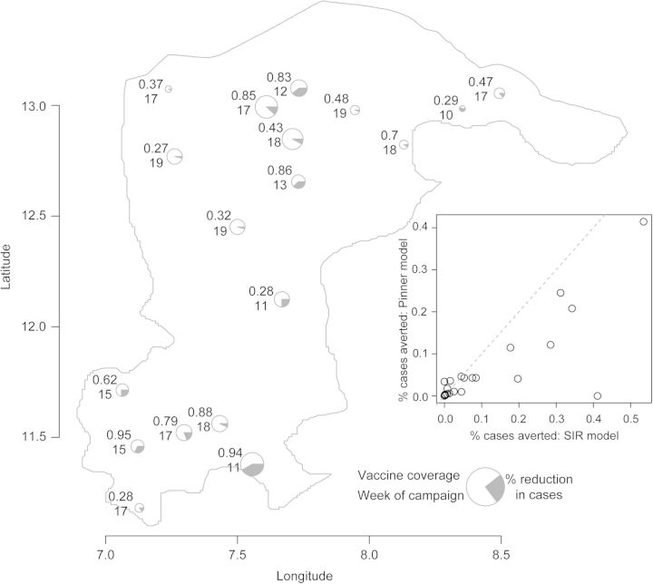 Figure 3.