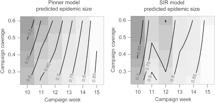 Figure 6.