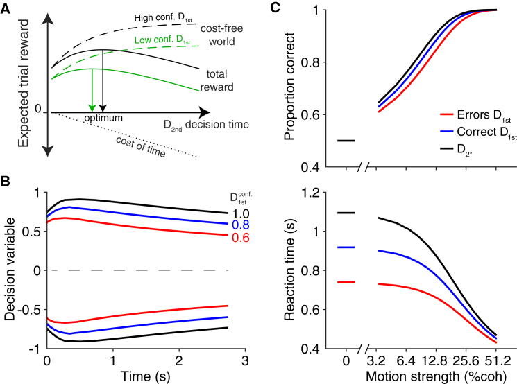 Figure 7