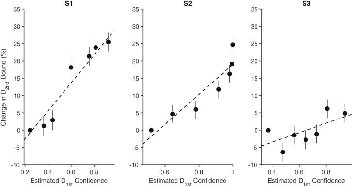 Figure 5