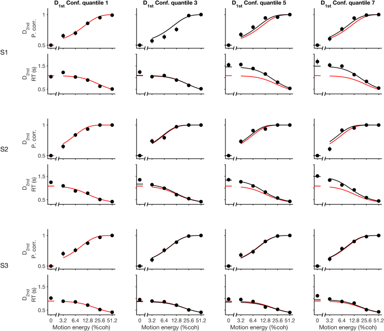 Figure 6