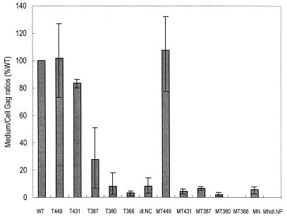 FIG. 4