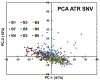 Figure 6: