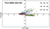 Figure 13: