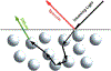 Figure 3: