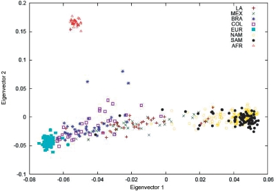 Figure  1. 